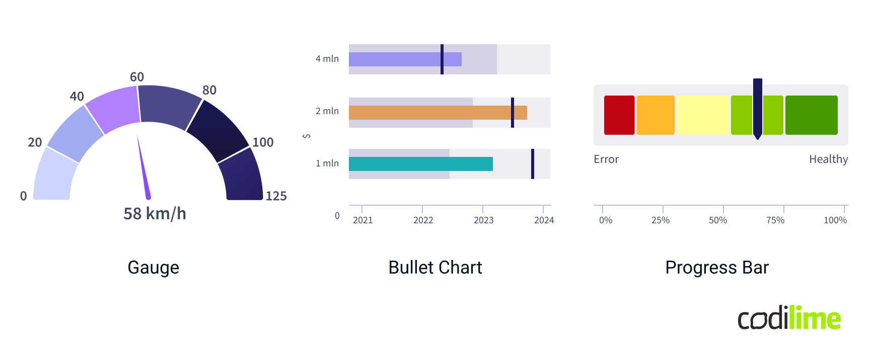 Scalar data