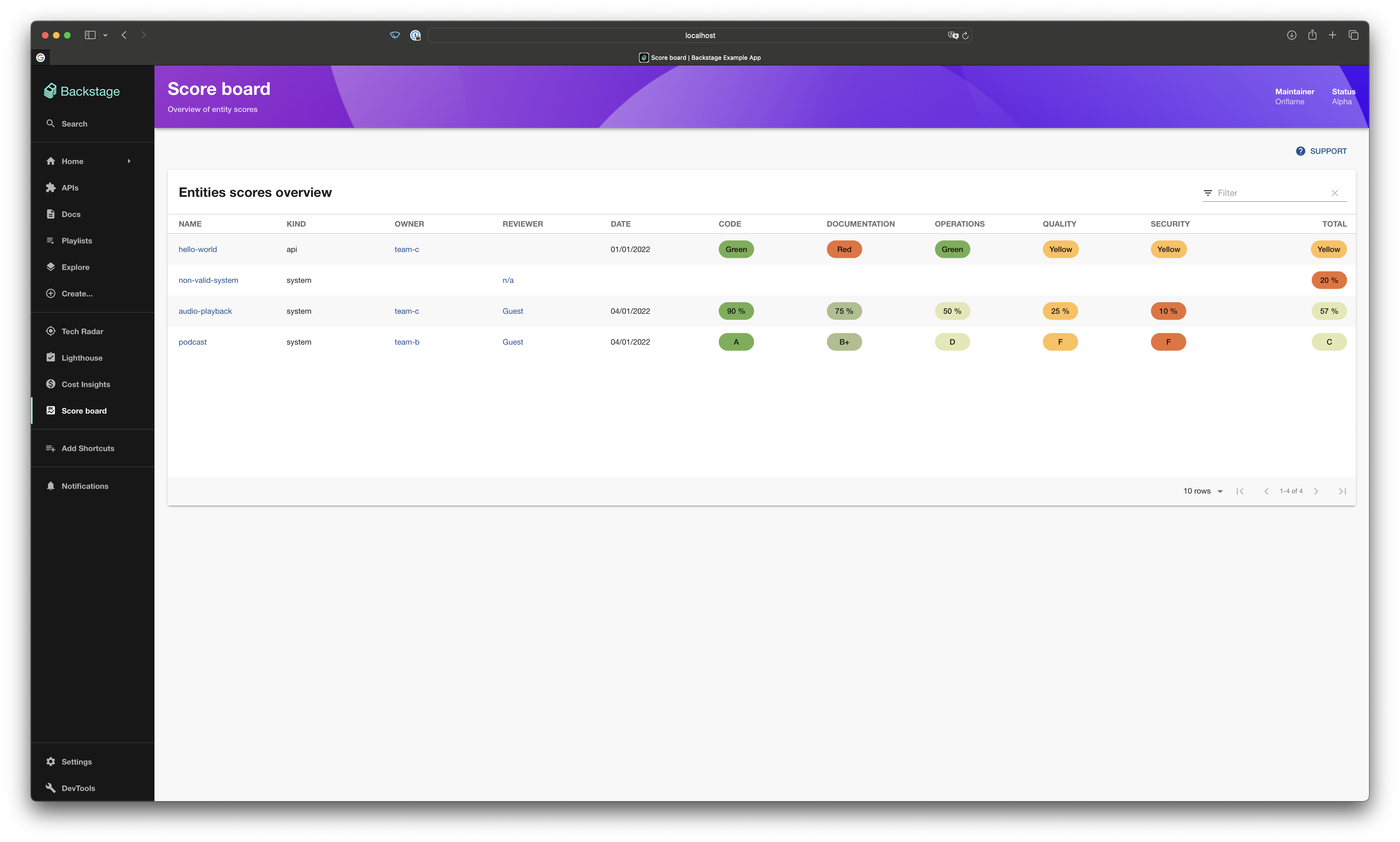 Exploring Spotify’s Backstage for streamlined software development