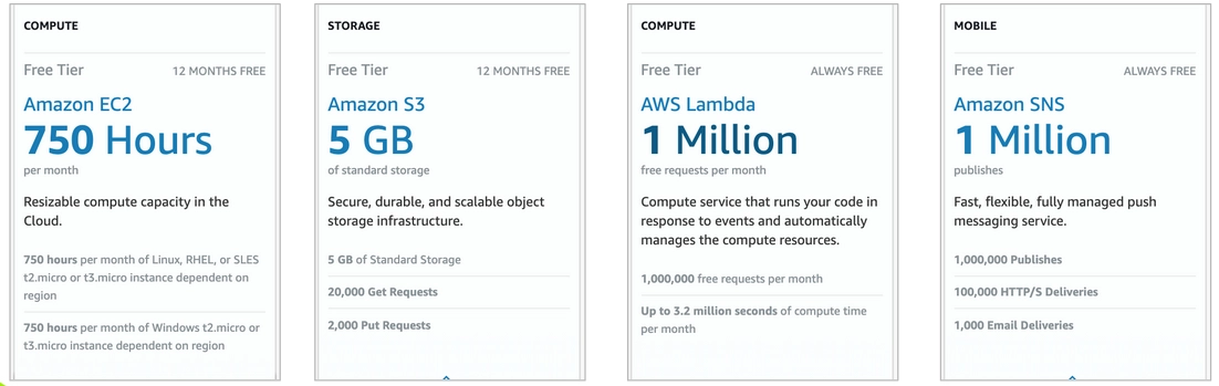 AWS free-tier resources