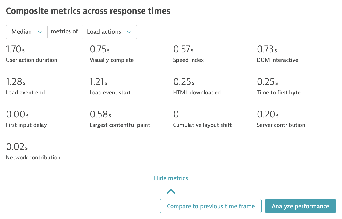 Summary of complex response time metrics.