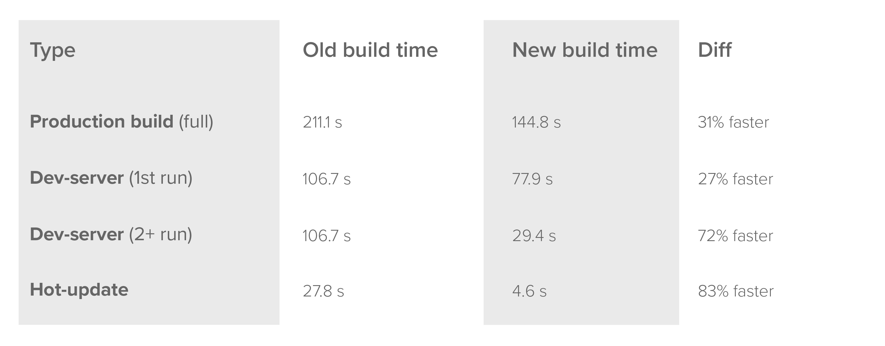 table of webpack