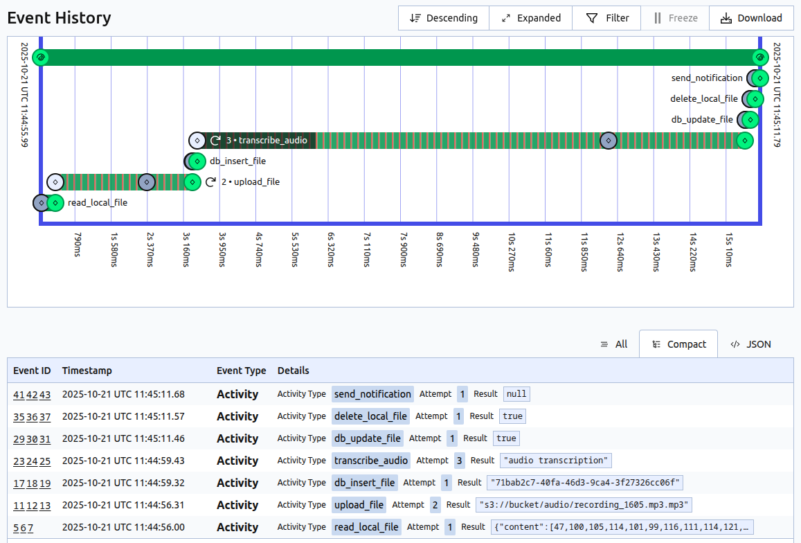 Temporal UI view with details about a workflow run
