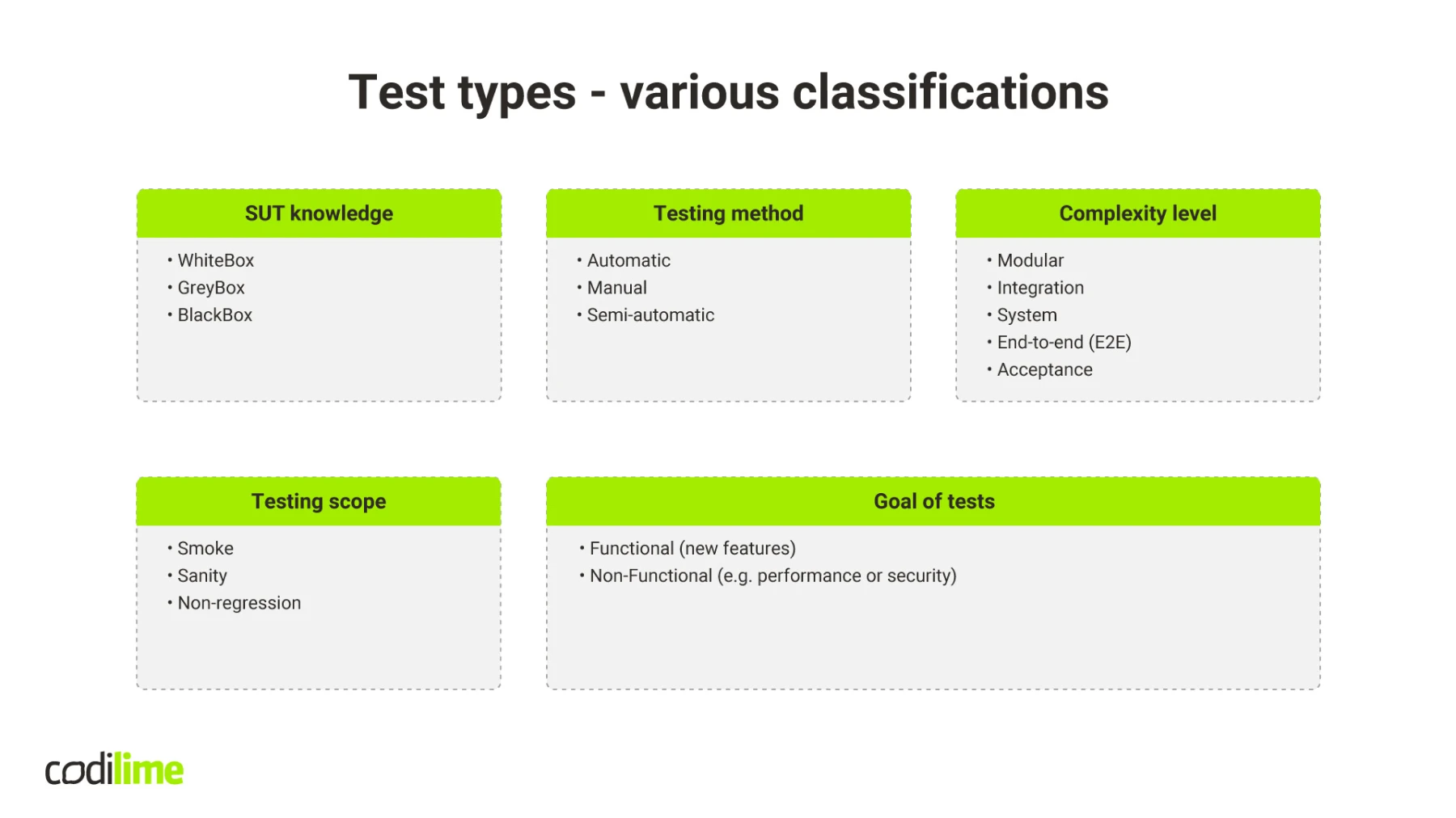 Software testing types