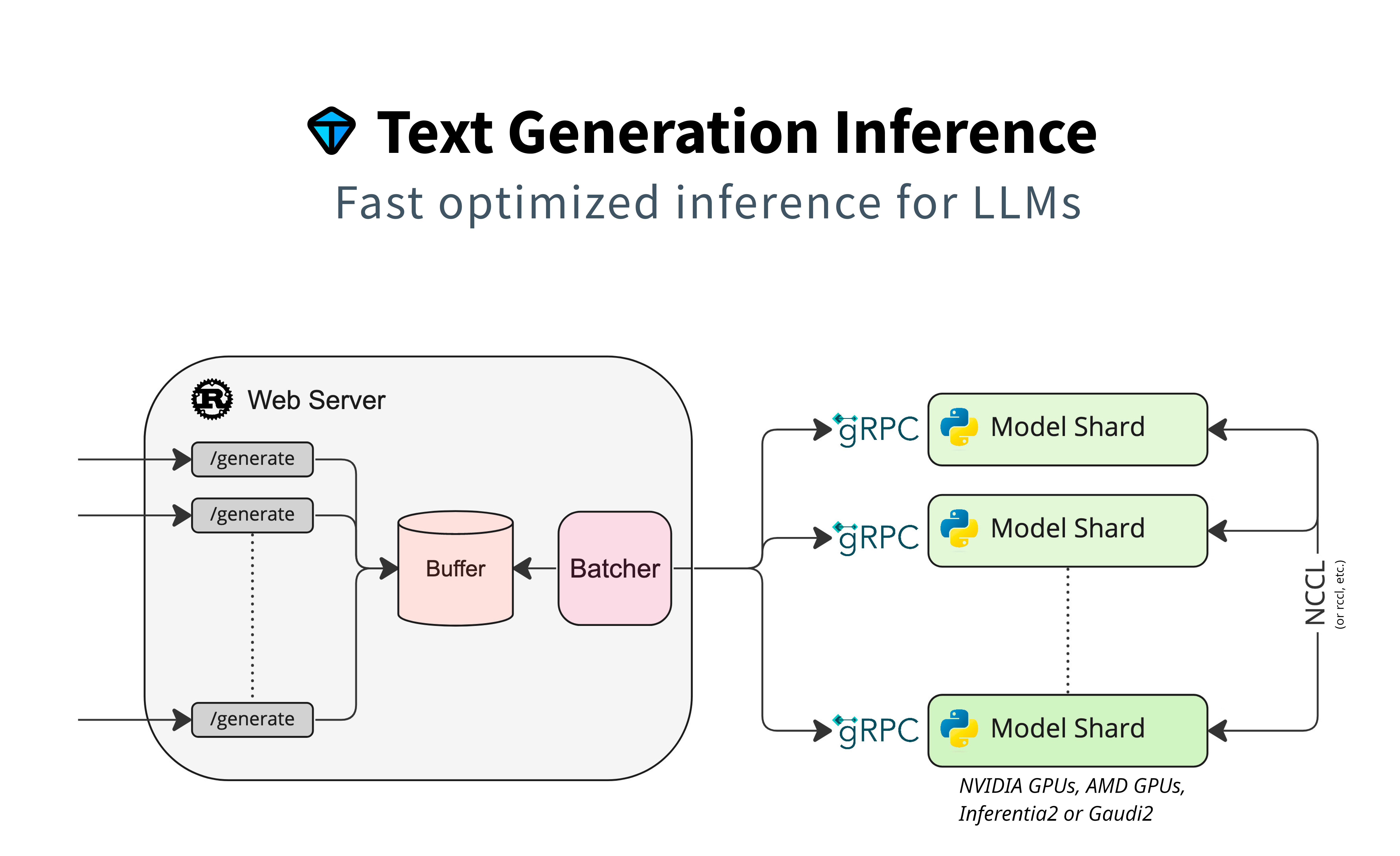 Text Generation Interface