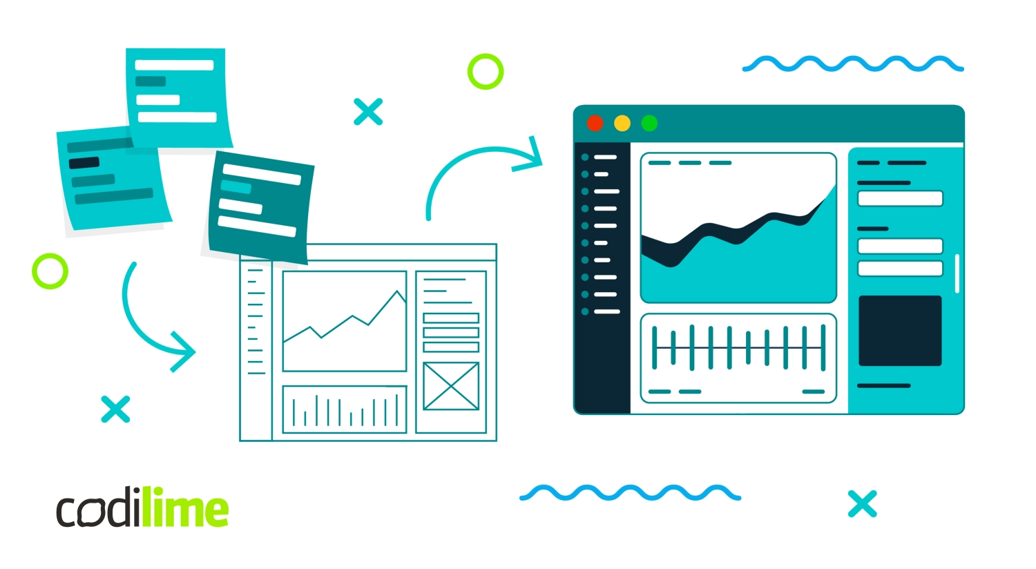 The difference between UX and UI