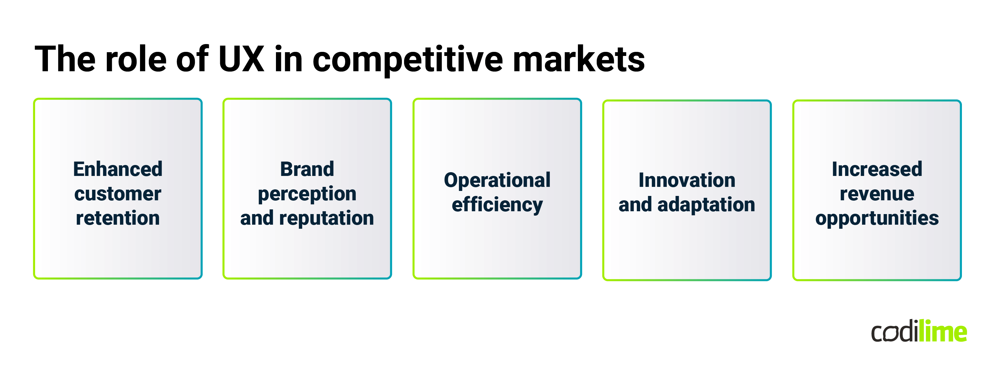 The role of UX in competitive markets