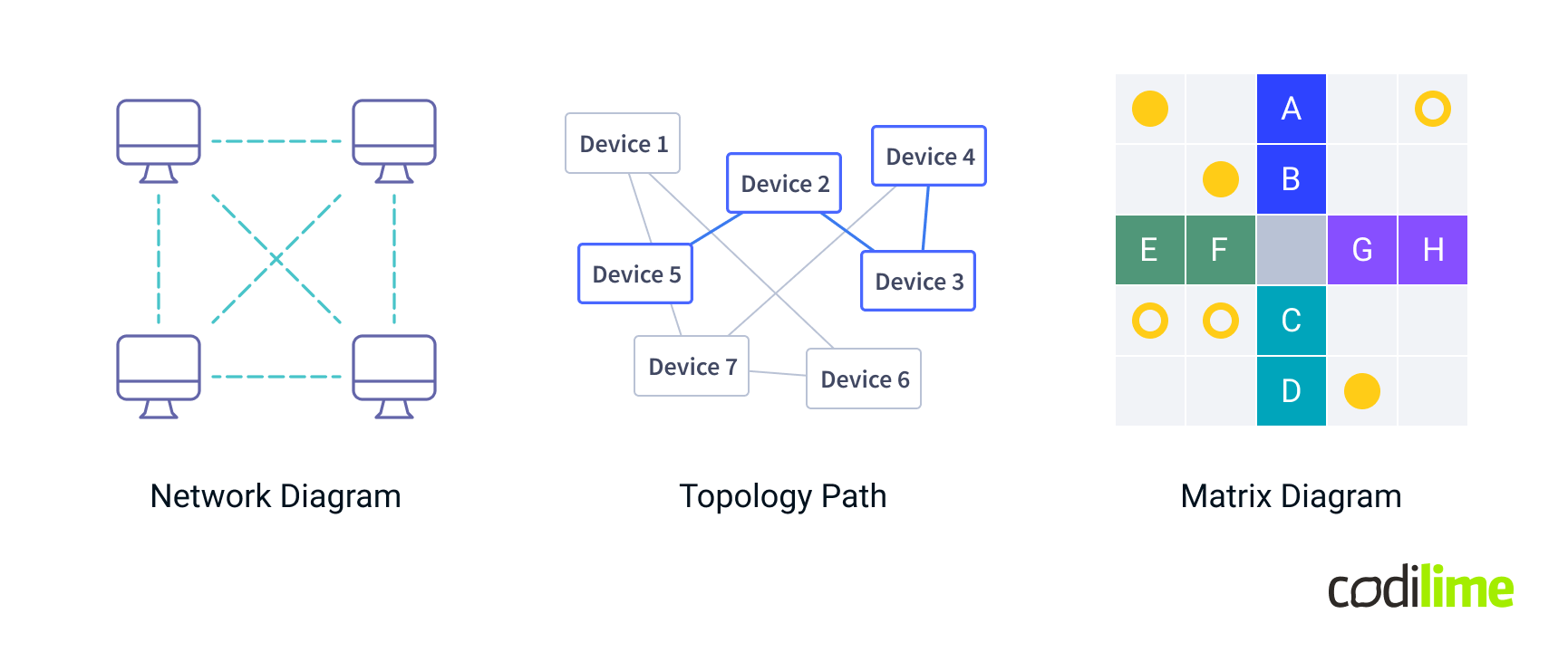 Topology data