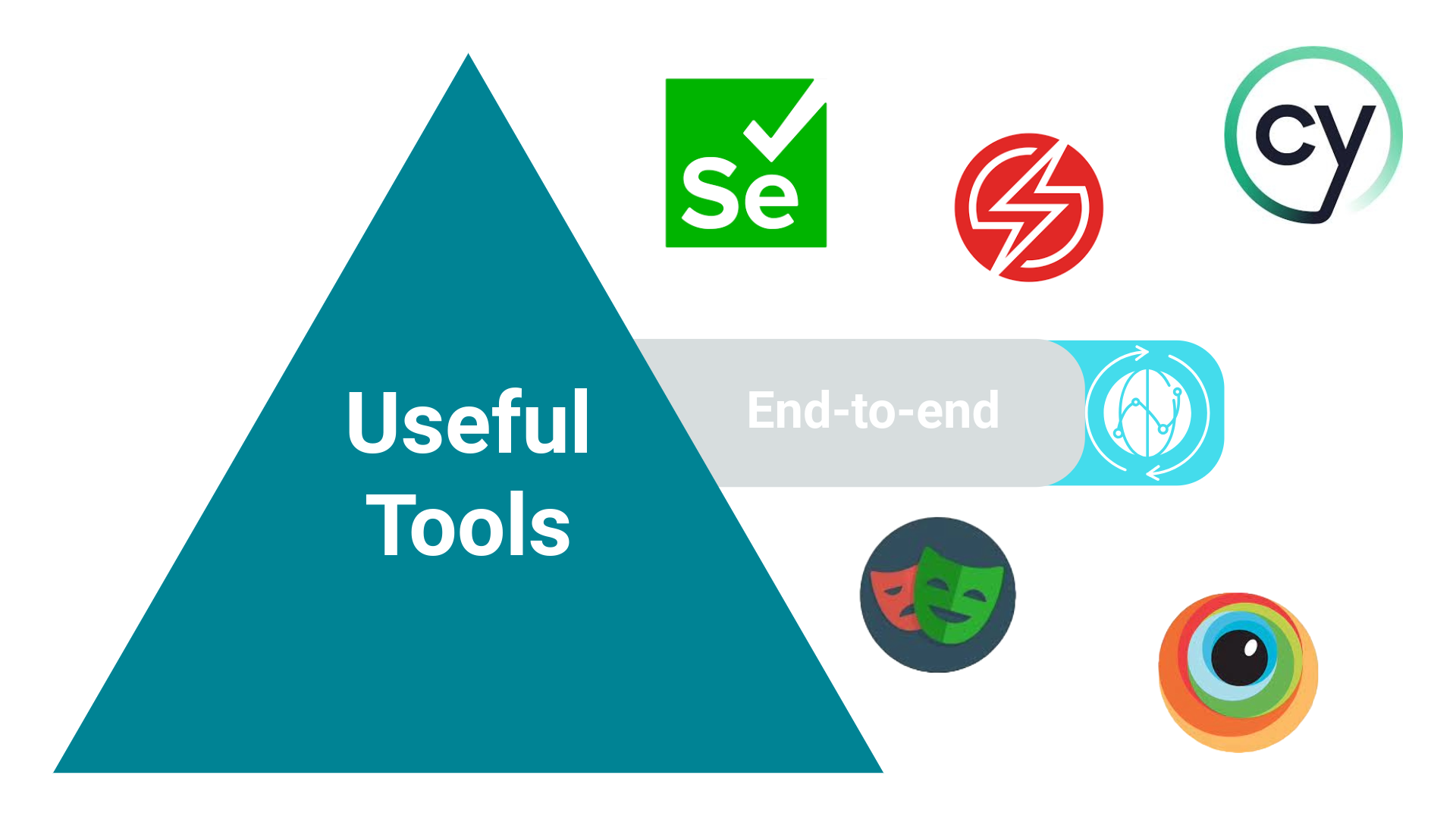 Useful tools for running end-to-end level tests.