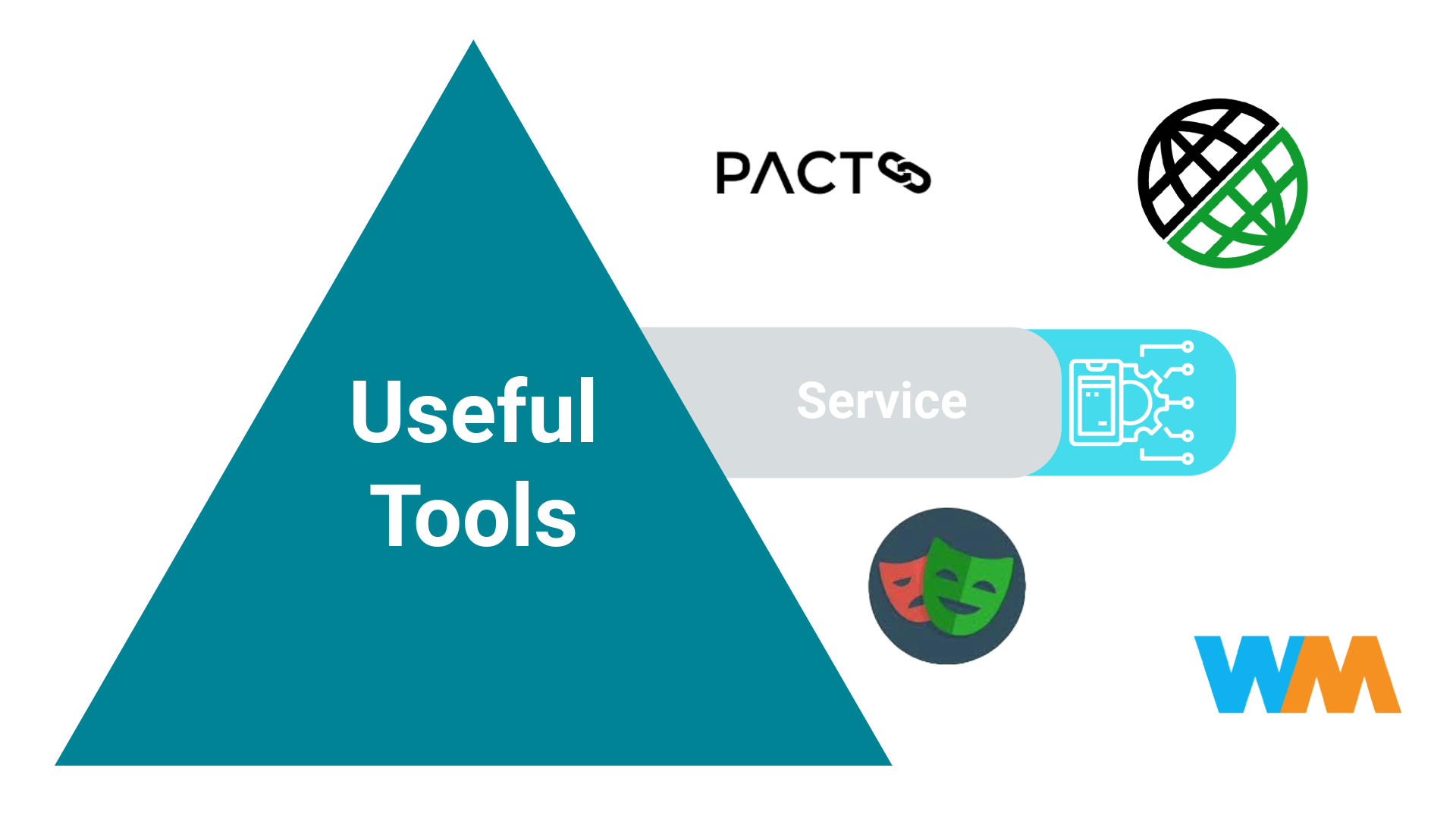Useful tools for running service level tests.