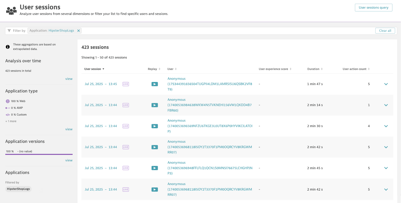 User sessions table.