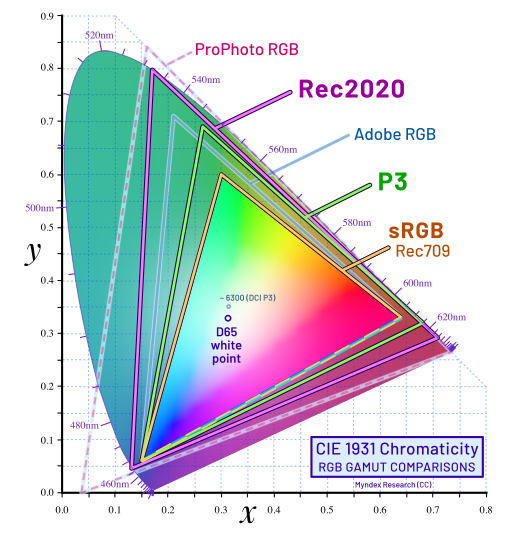 UX colors