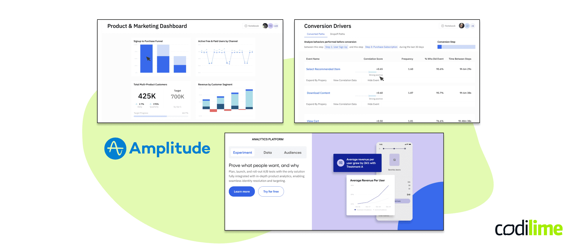  Tools for prototyping - Amplitude