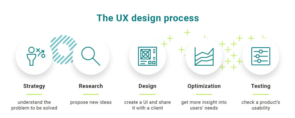 UX design process