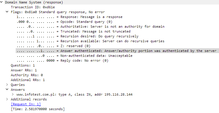 Validated DNS response (AD=1)