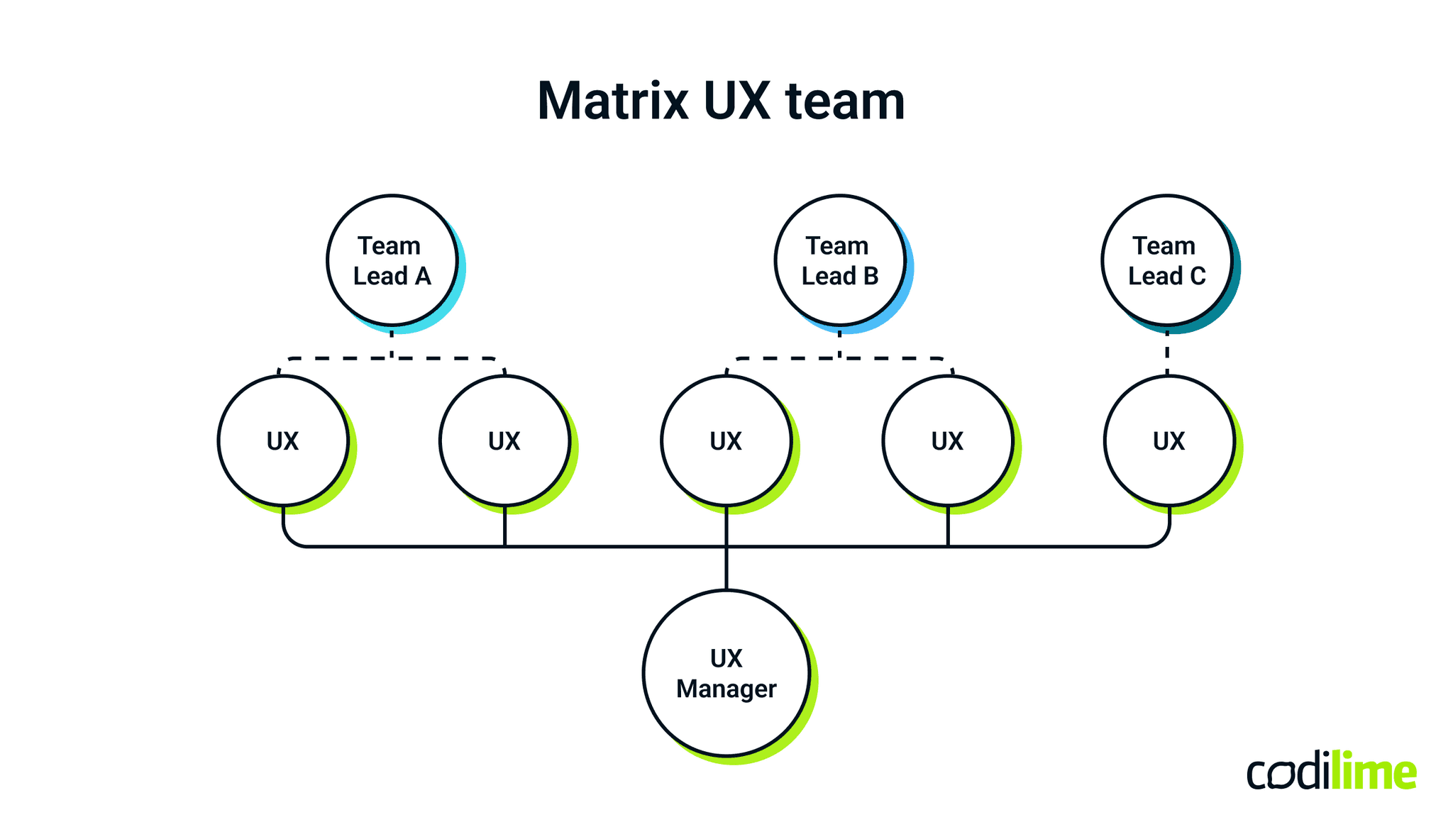 Matrix UX team 