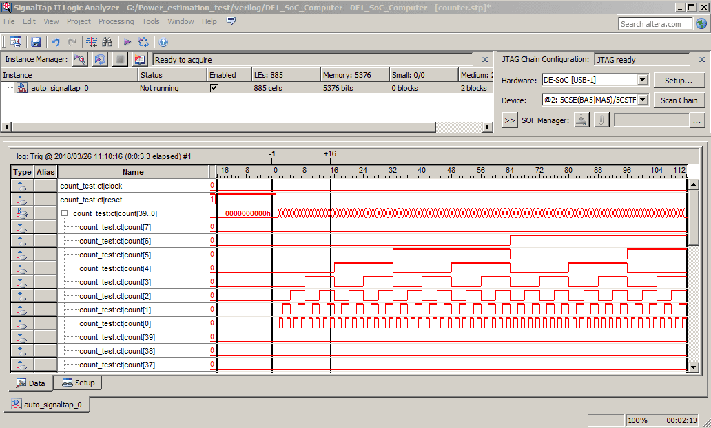 SignalTap captured sample representation.