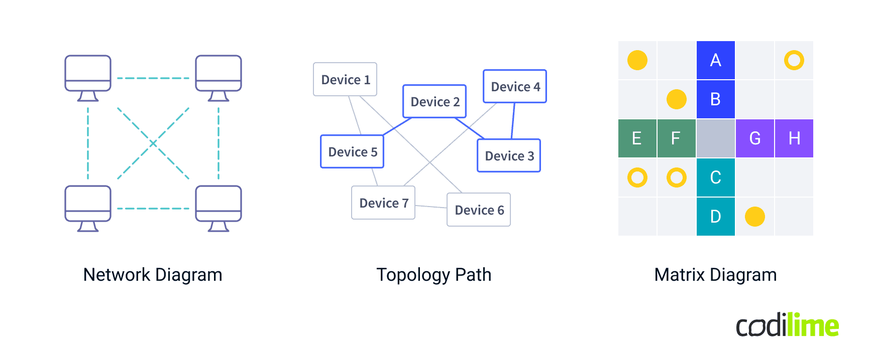 Topology data