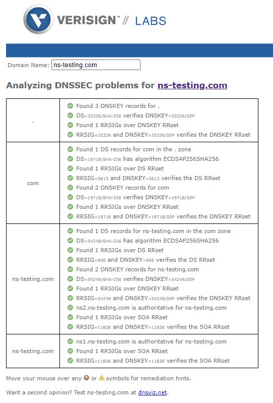 Figure 7: DNSSEC Analyze output for the ns-testing.com domain