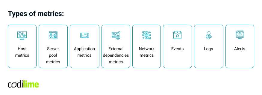 Types of monitoring metrics