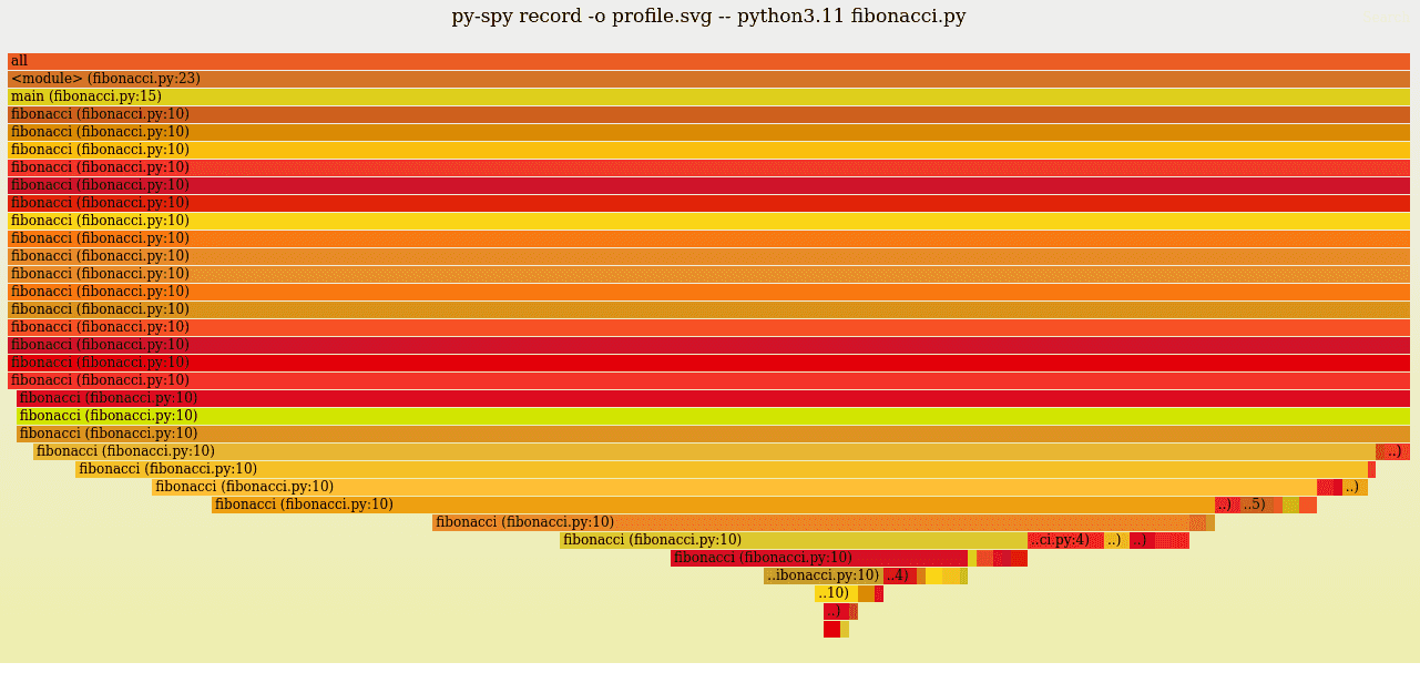 Fibonacci numbers profiled by py-spy function