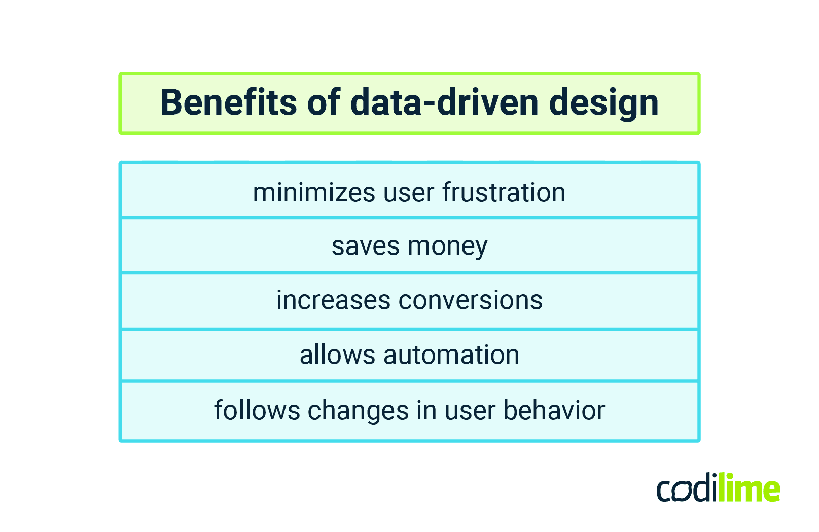  Benefits of data-driven design