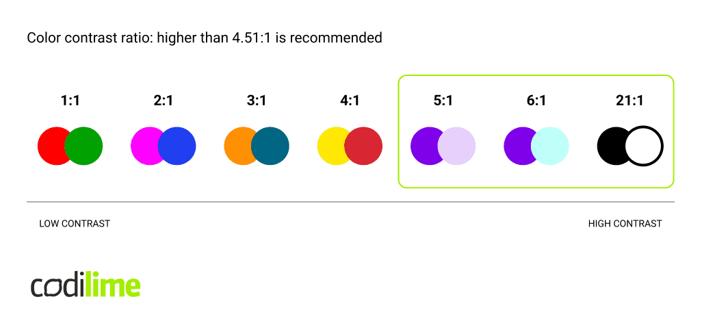 Color contrast ratio