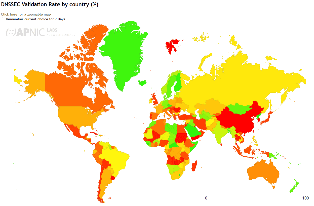 DNSSEC validation around the world