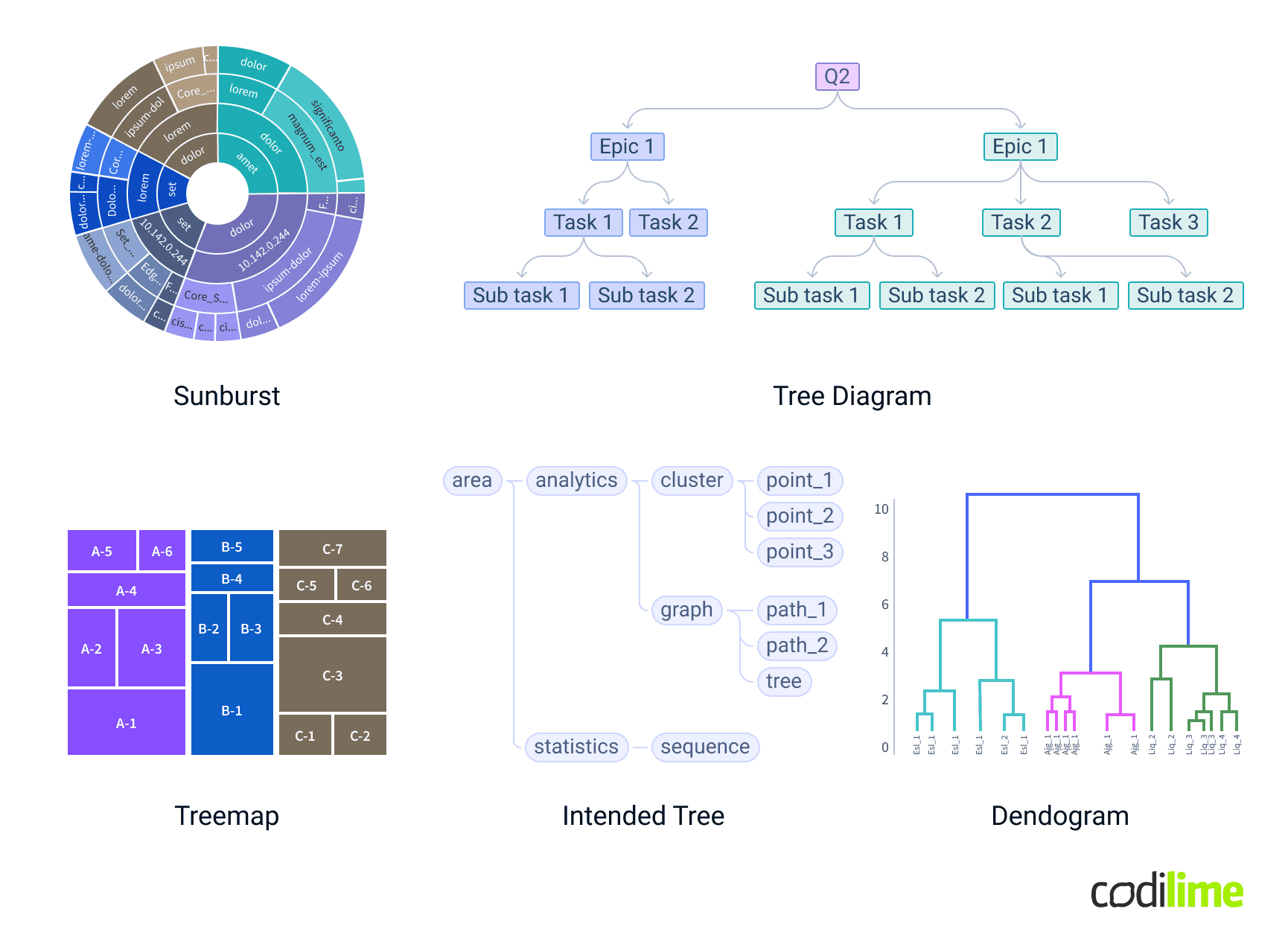 Hierarchical data