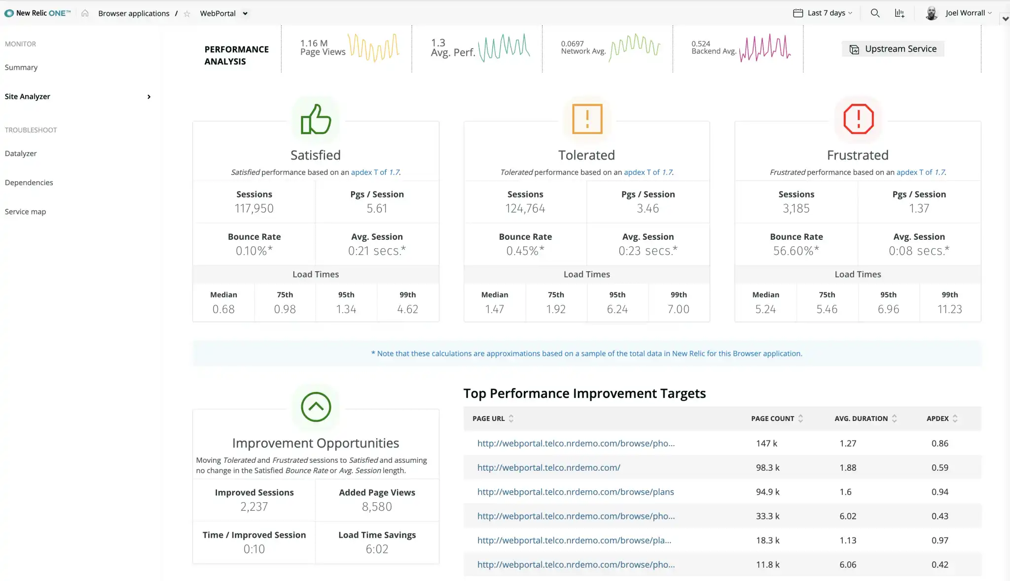 The essence of Application Performance Monitoring (APM) - metrics, insights, and benefits | New Relic One