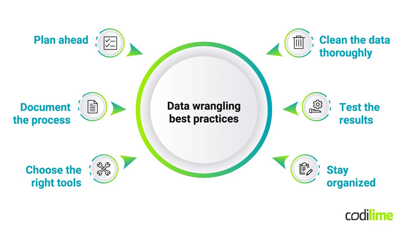 Best practices for data wrangling