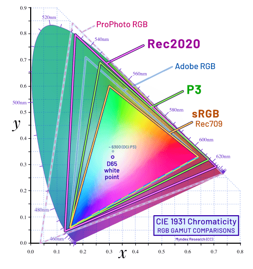 UX colors