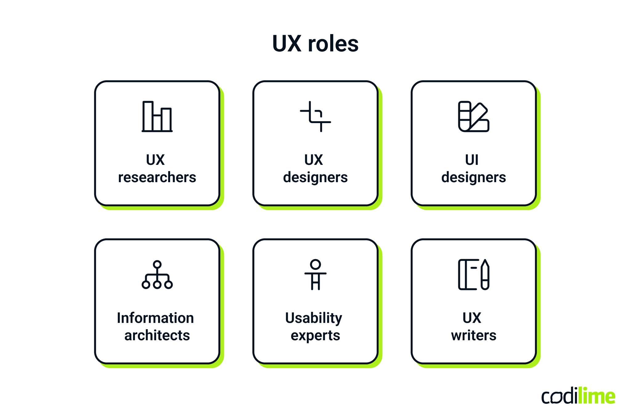 Roles in a UX design team