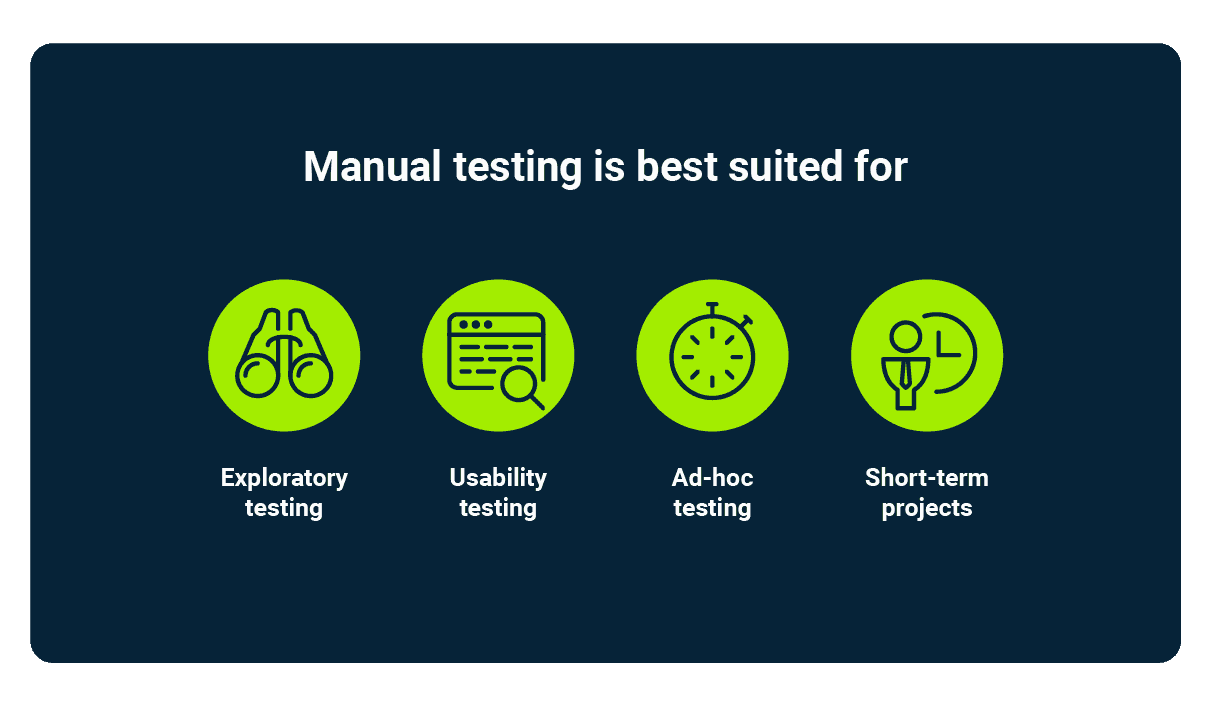 Manual testing is best suited for: exploratory testing, usability testing, ad hoc testing, short-term projects