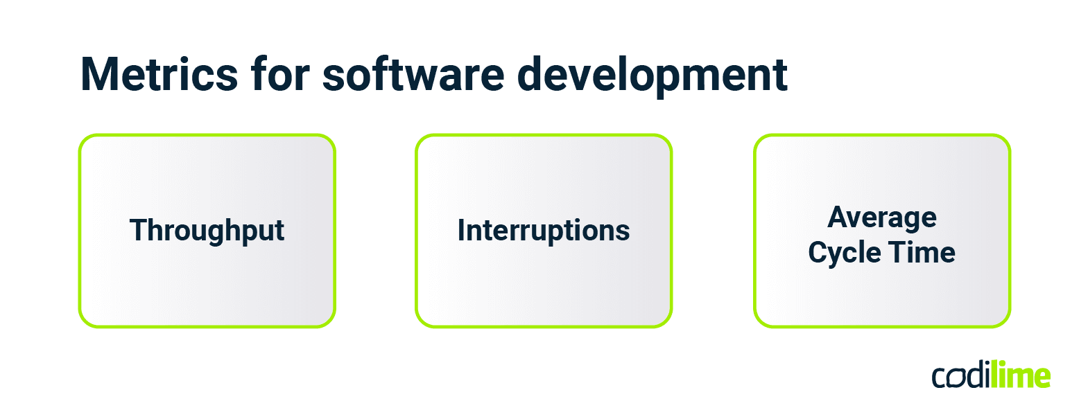 Metrics for software development