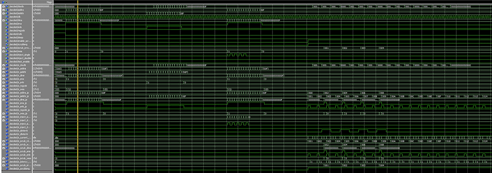 Example of Waveform window from ModelSim