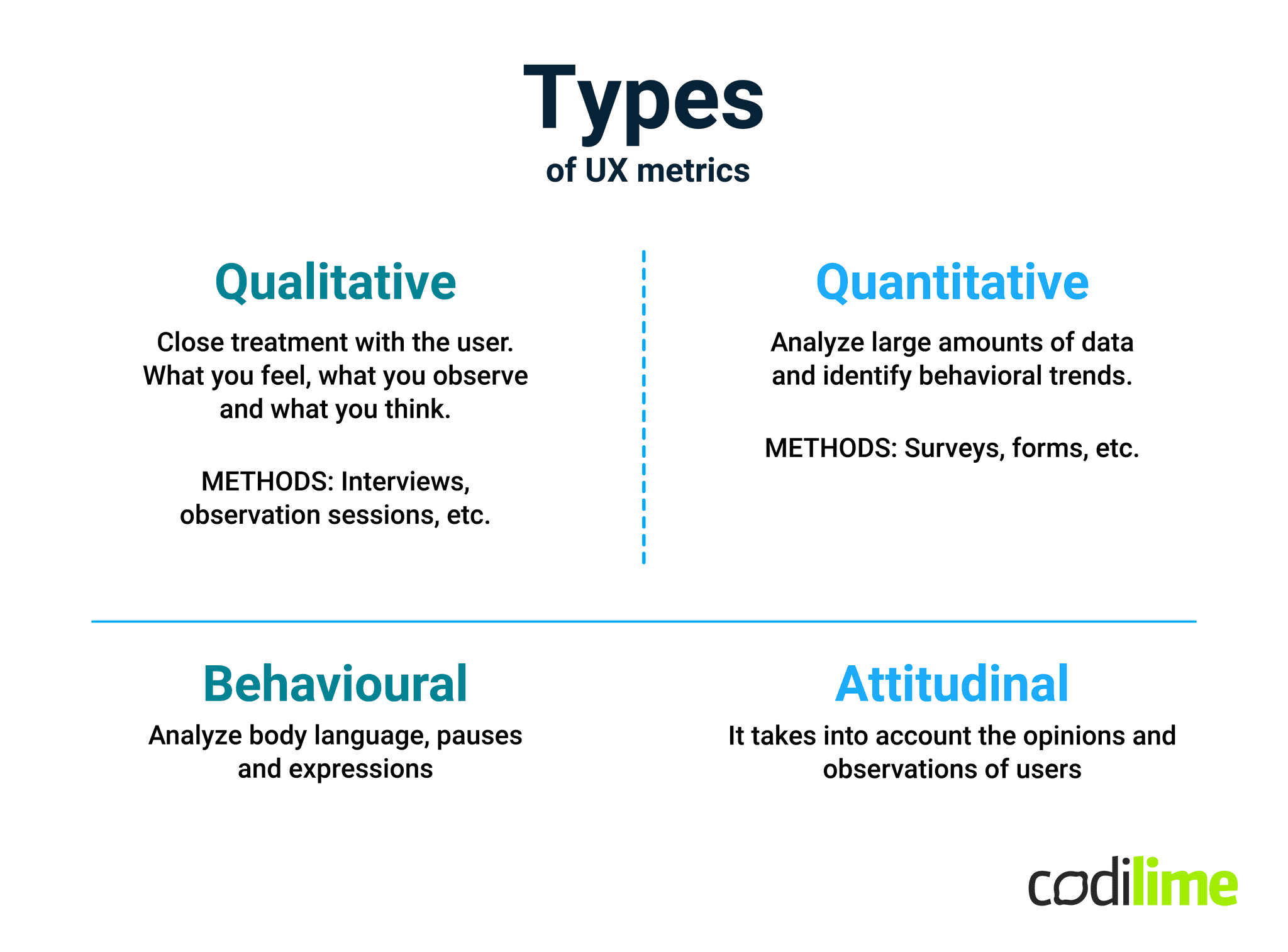 Types of UX metrics