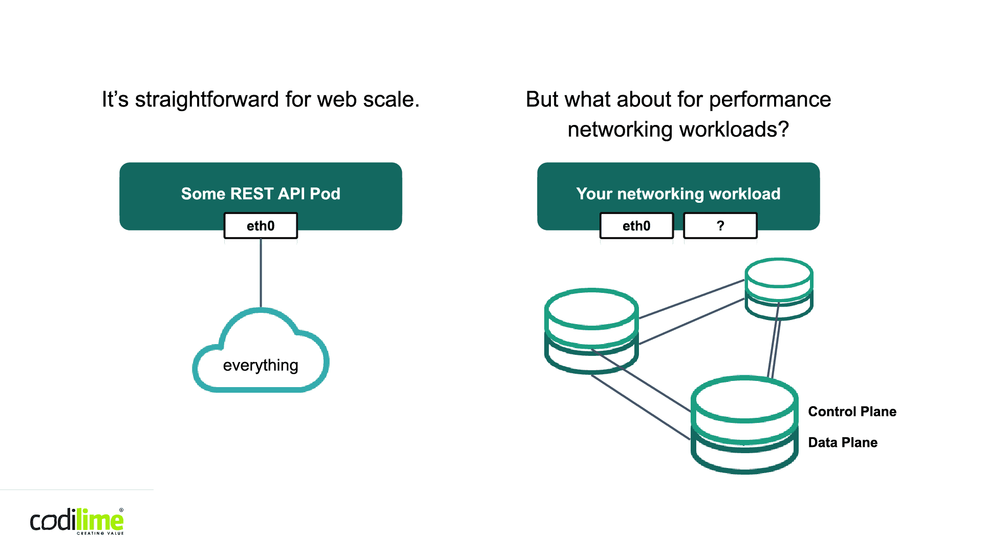 Networking for a simple app and for performance networking workloads