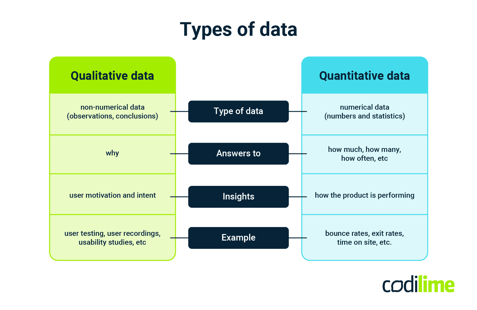 Quantitative and qualitative data