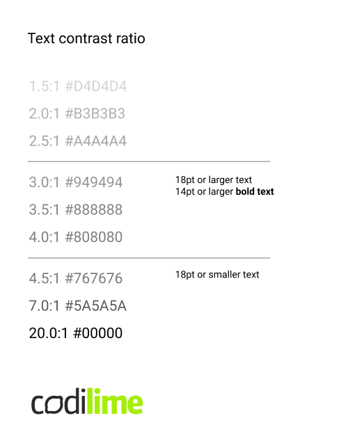 Text contrast ratio