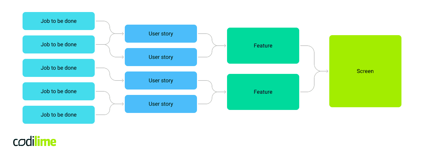 Defining and organizing data | How to handle monitoring data through a user interface?