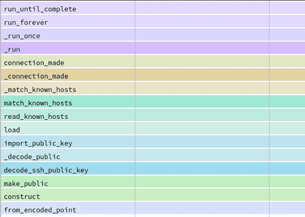 Functions that are related to creating SSH connections to the endpoints