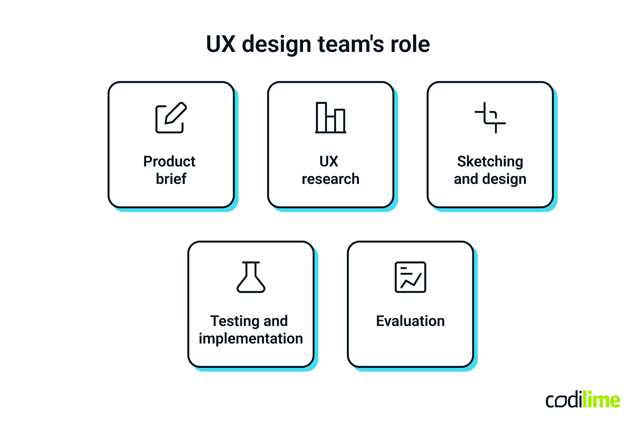 UX design team’s role