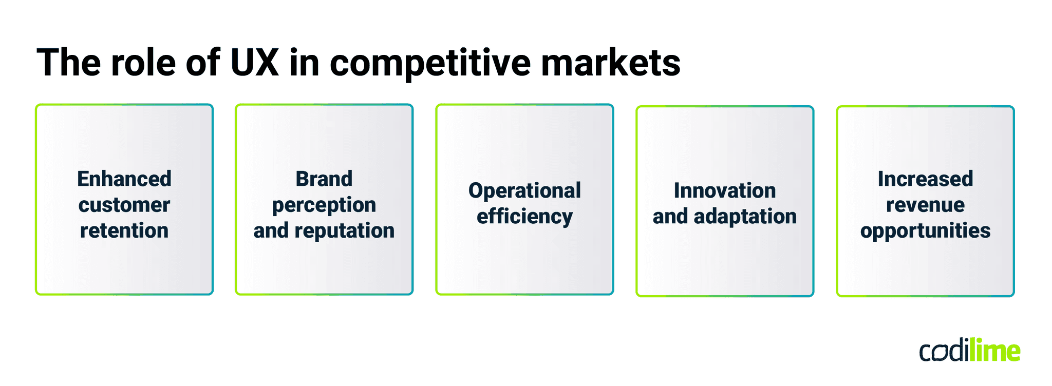 The role of UX in competitive markets