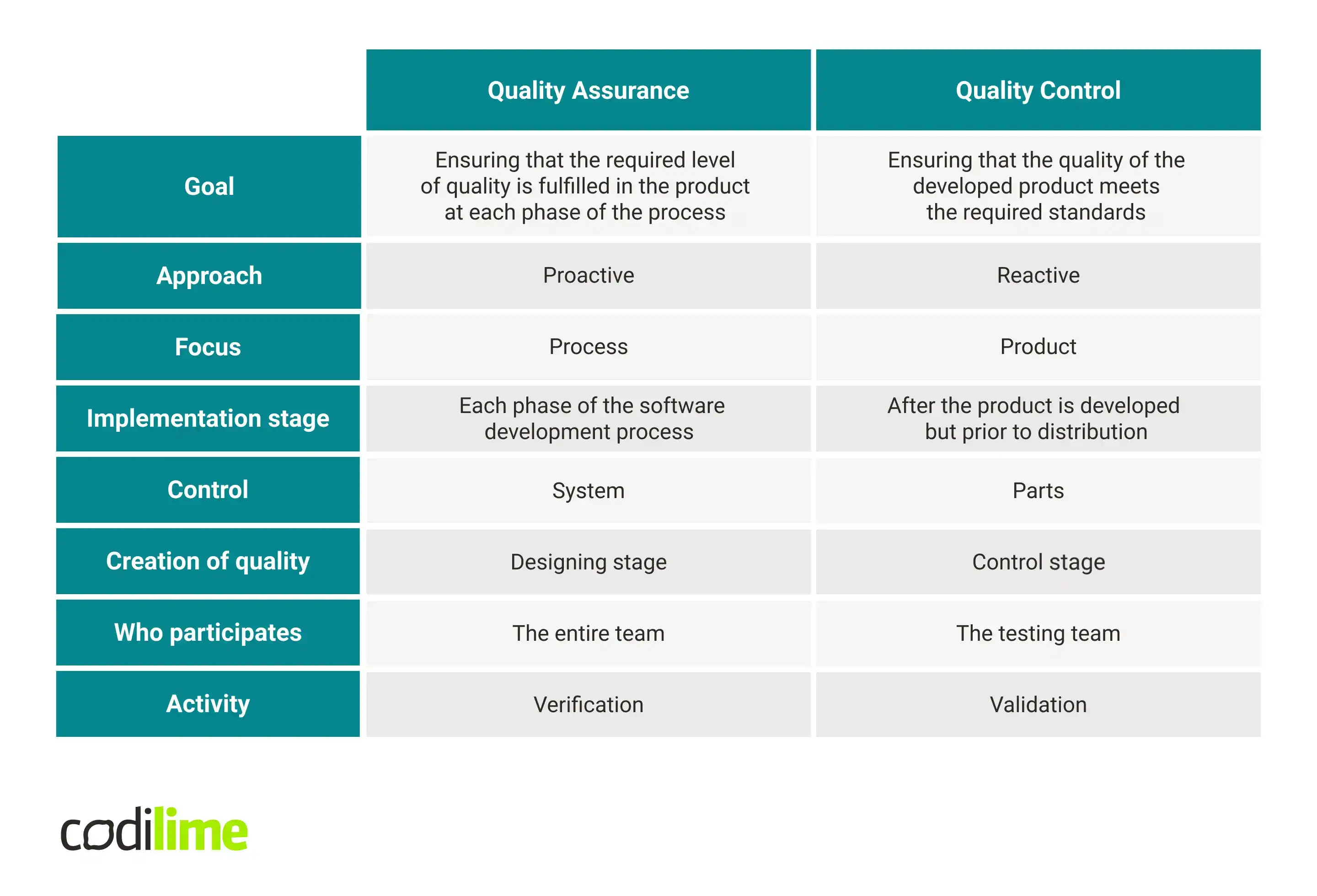 Quality Assurance And Quality Control Difference