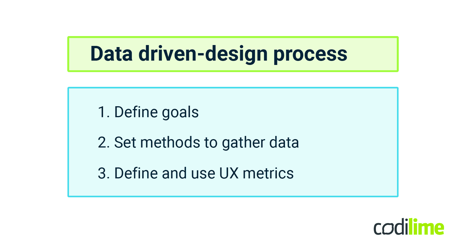  Data-driven design process  