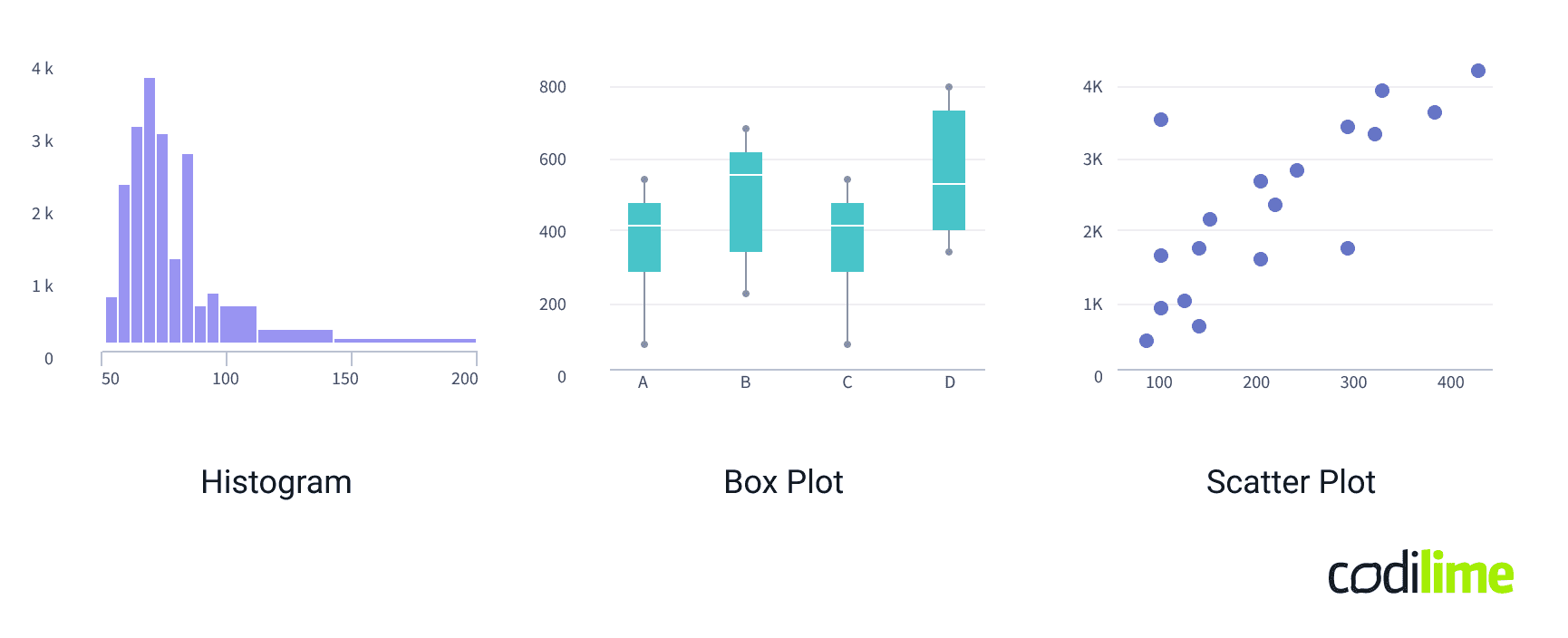 Quantitative data