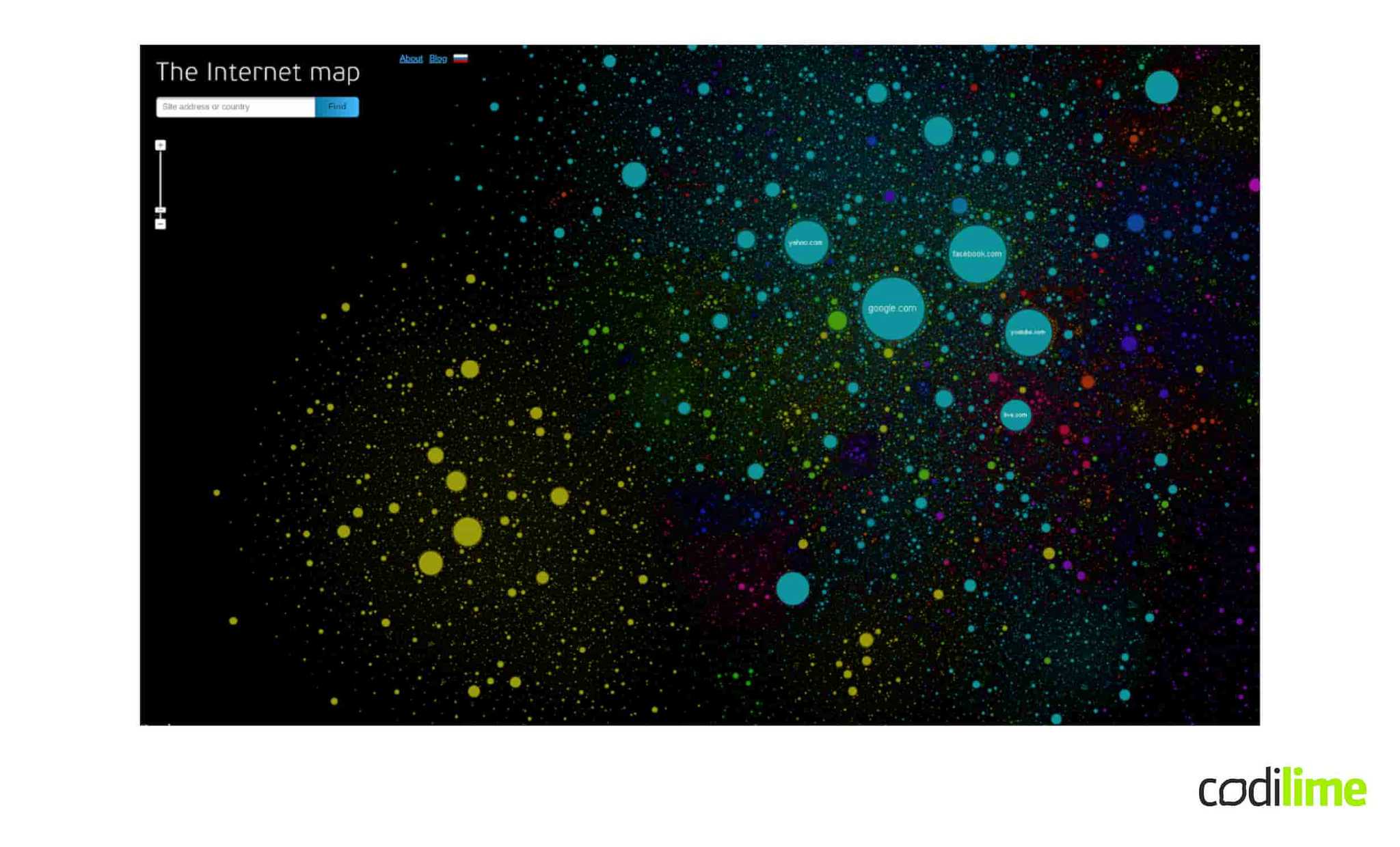 Internet map as a galaxy