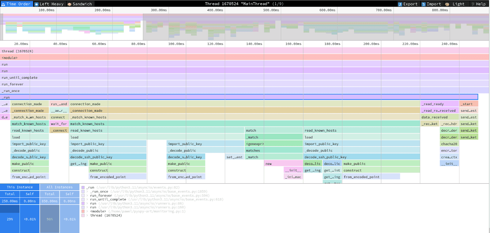 An interactive representation of the profile in speedscope