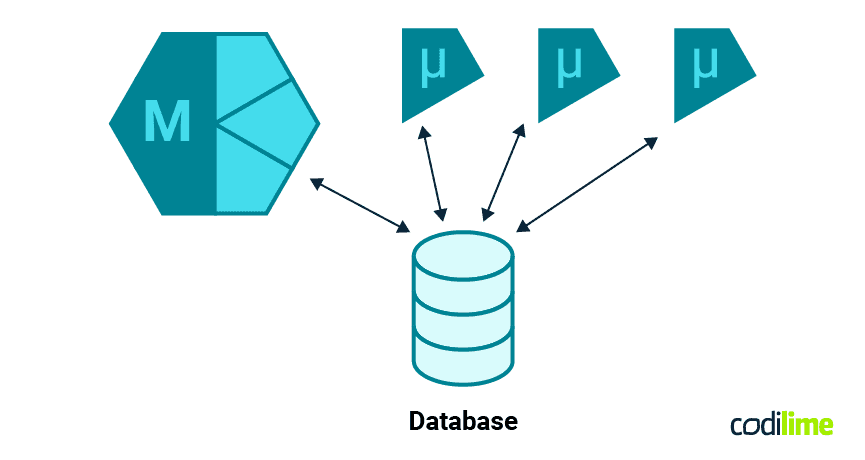 modifying the DB schema