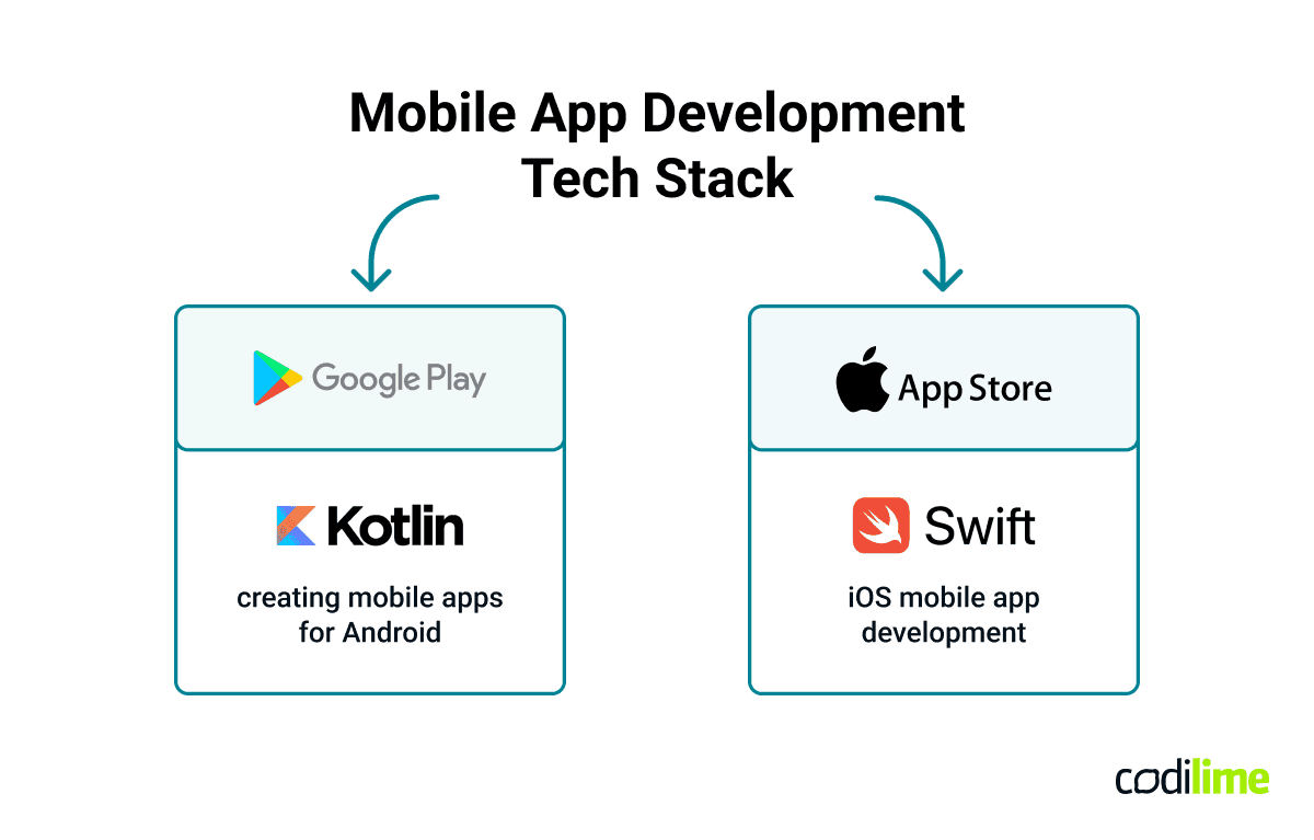 Mobile apps tech stacks